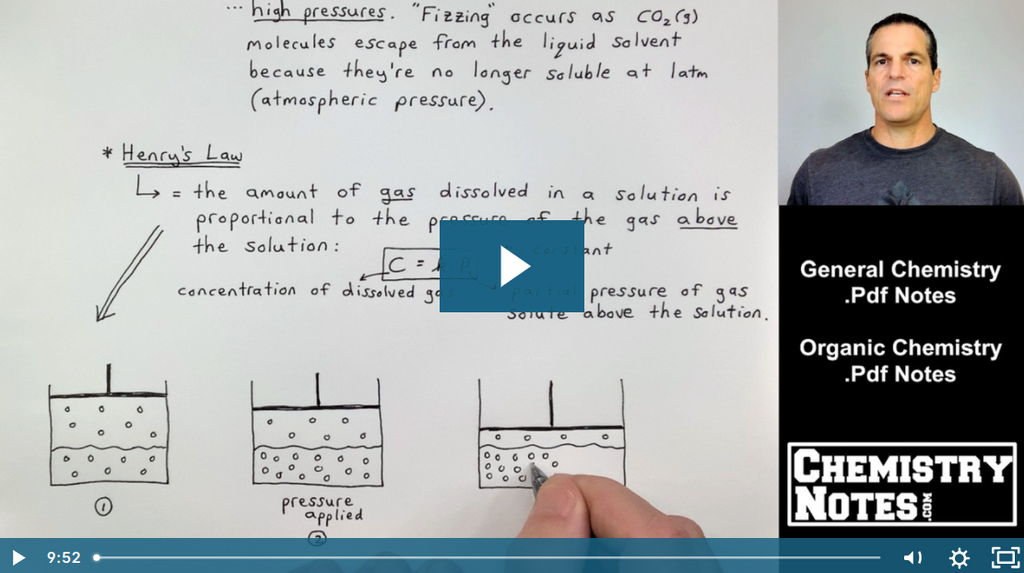 S11E2 - Three Factors Affecting the Solubility of a Solution