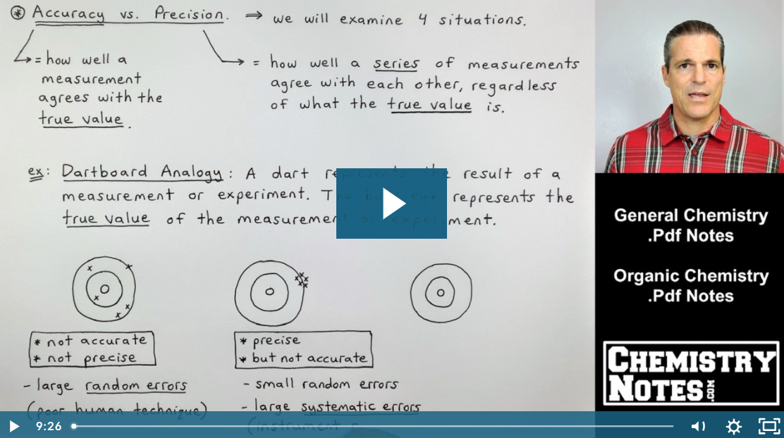 Types Of Errors In Measurement | Accuracy Vs. Precision